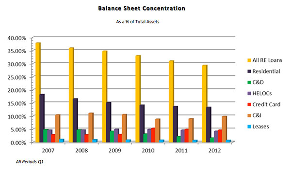 Balance Sheet